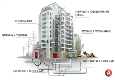 Монтаж и сервисное обслуживание