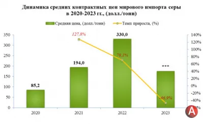 Нужно заказать исследование рынка от специалистов?